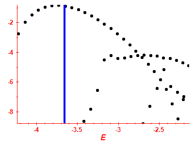 Strength function log